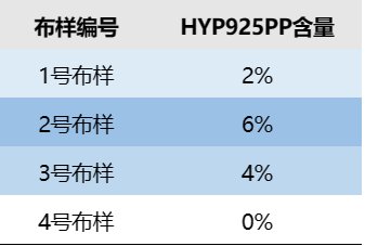 布樣編號(hào)